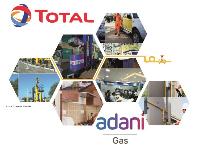 Investment of up to Rs. 20,000 crore is planned by Adani Total Gas over the next 8-10 years.