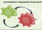 What Is the Meaning Of STP In Mutual Fund