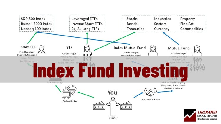 Why Should You Invest Your Money in Index Funds?