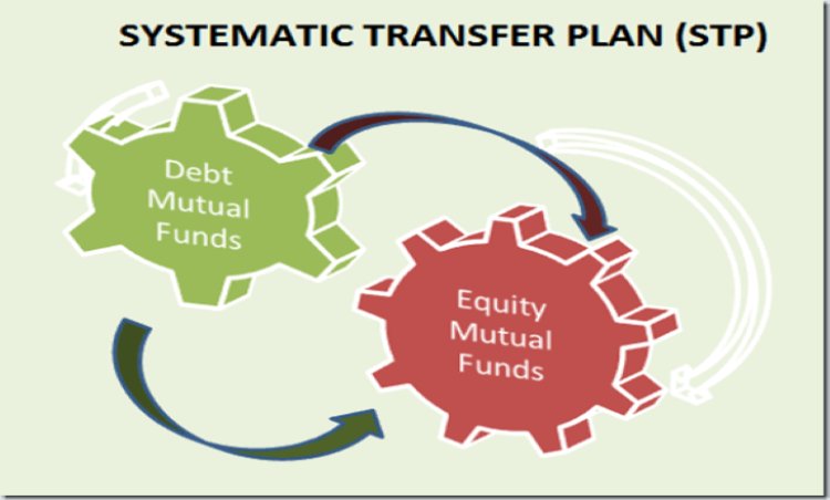 What Is the Meaning Of STP In Mutual Fund