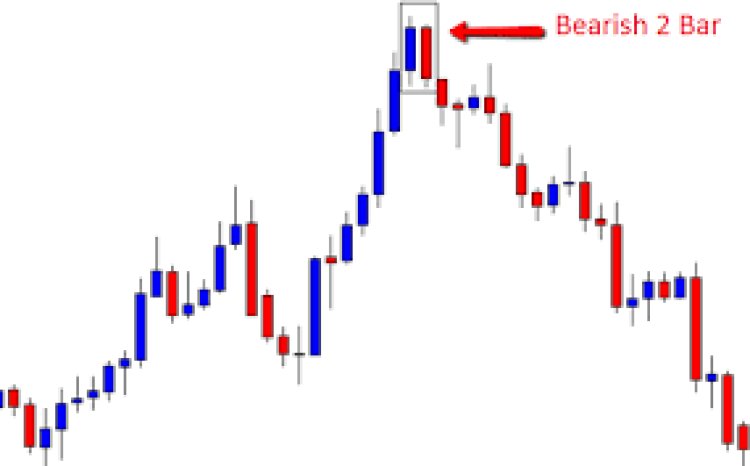 What is a 2-Bar Reversal Pattern